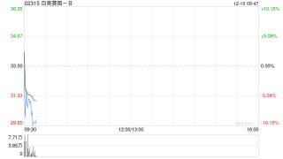 百奥赛图-B已完成A股发行