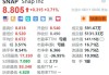 美股异动｜Snap涨超3.7% 拟于明年推出第六代AR智能眼镜