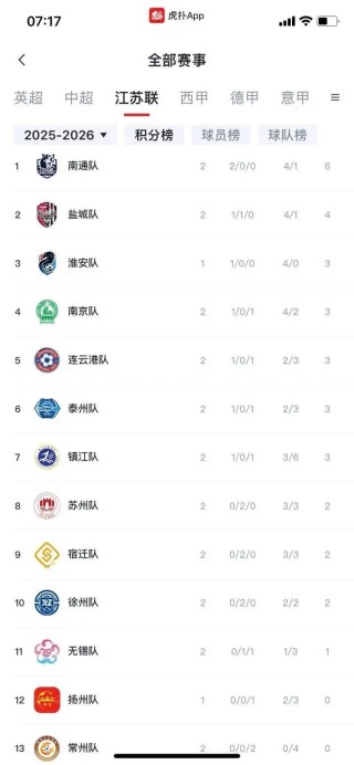 苏超爆火 背后有高人？有股票严重异动 股价大涨122%