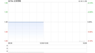 永恒策略拟配售最多2000万股 净筹约1960万港元