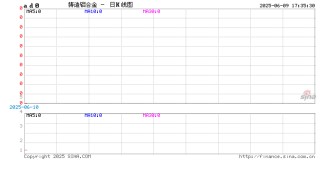 上期所发布关于铸造铝合金期货合约上市挂牌基准价的通知