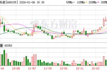 复洁科技大宗交易成交762.25万元