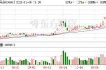 福龙马龙虎榜数据（11月5日）