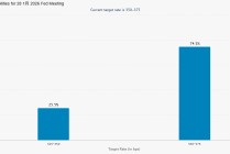 昨夜非农对美联储降息究竟影响几何？