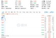 web3.0袭来！稳定币概念活跃，天阳科技触板，信创ETF基金（562030）大数据产业ETF（516700）盘中双双涨逾1%