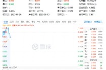 web3.0袭来！稳定币概念活跃，天阳科技触板，信创ETF基金（562030）大数据产业ETF（516700）盘中双双涨逾1%