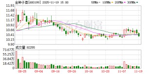 金种子酒：公司暂未将产品出口至欧盟国家