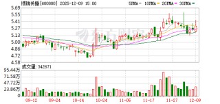 博瑞传播出资6649.02万元并购 每经旗下科技公司或间接上市