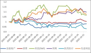 美联储降息预期降温，全球资产共振下跌后怎么看？——银华投顾每日观点2025.11.21