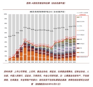 陆家嘴没有神话 迟到的牛市非牛市
