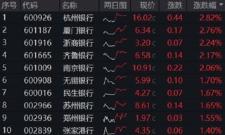 两市成交额不足万亿，A股迎来博弈窗口！左手现在，右手未来，159363+512800攻防兼备