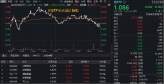 遇事不决举哑铃？双百亿银行ETF（512800）盘中涨近1.2%创阶段新高！