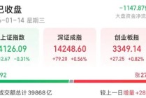 16倍大牛股，尾盘拉升涨停