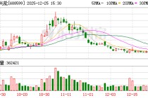 天合光能：截至2025年11月30日公司股东人数为53948户