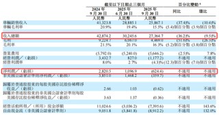理想“背水一战”：MEGA召回、L系列滞销，百亿研发能否换来“具身智能”未来？
