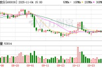 中直股份连续5年获得上交所信披A级评价