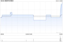 耀星科技集团拟1.1亿港元出售安绪科技全部股权