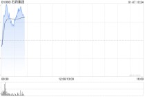 石药集团盘初涨超3% 恩格列净片上市申请获受理