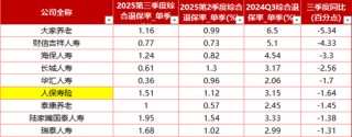 德华安顾高达11.84% 投连险、万能险为重灾区！71家寿险三季度退保率一览