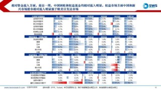 申万宏源策略：美元流动性持续紧张，海外调整A股相对坚挺