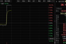 001255，突然直线涨停！AI算力再现超级大单，高研发强度概念股出炉