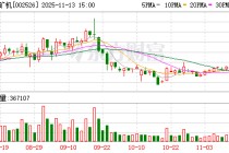 山东矿机：取消监事会