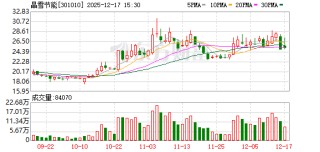 晶雪节能：目前公司仍聚焦于冷库和建筑保温领域
