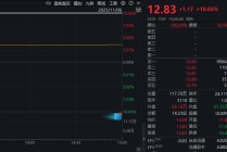人形机器人DNA动了？002196，24秒狂飙8.82%！