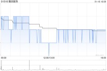 融创服务于1月16日斥资28万港元回购20万股