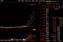 8连涨停！A股超强概念，全线爆发！