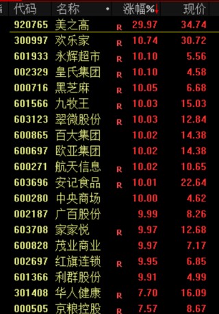 今天，全线下跌！原因，找到了！