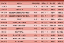 这个板块火了！成立不足一年，ETF规模突破110亿元