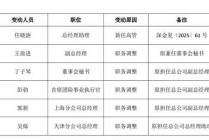 同方全球人寿开年之际亏损2.75亿，高管团队亦经历重大变阵