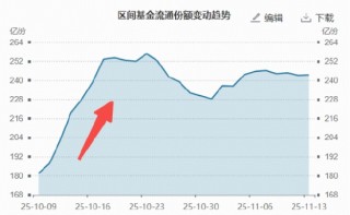 遇事不决举哑铃？双百亿银行ETF（512800）盘中涨近1.2%创阶段新高！