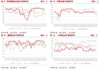 长安期货张晨：港口库存回落但成本支撑走弱 甲醇震荡运行