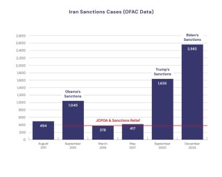 美保守智库：伊朗为美国带来巨大商机