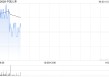 中国人寿获FMR LLC增持1248.9184万股 每股作价约16.02港元