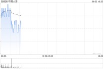 中国人寿获FMR LLC增持1248.9184万股 每股作价约16.02港元
