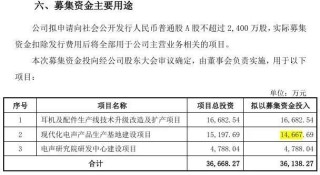 朝阳科技这一募投项目上市不久便终止，多年来进度停滞，又不见落成“转固” ，背后有何隐情？