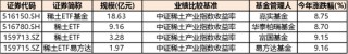 收紧出口，全球停摆！作为反制重点，稀土ETF是不是被低估了？