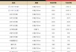 飞天茅台价格直逼2000元，25年飞天散瓶批价报2030元/瓶