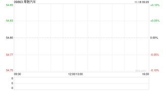 零跑汽车第三季度净利润为1.5亿元 毛利率为14.5%