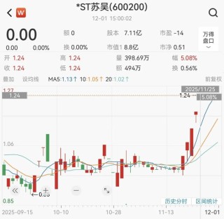 宣布了！600200，终止上市！影响6万多股民