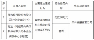 邢台银行合计被罚465万元：涉及多项贷款业务违规，多家支行行长受处罚