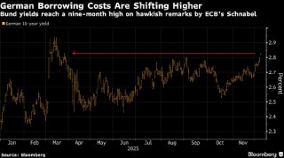 交易员预计欧洲央行2026年加息概率为25% 受执委Schnabel讲话影响