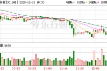 惠通科技：全资子公司惠通生物的聚乳酸切片目前仅完成首次投料试车
