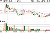中京电子：累计回购公司股份2040600股