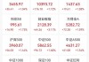 大涨！最新解读