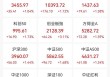 大涨！最新解读