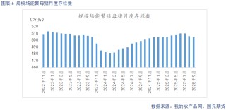 【生猪】需求呈季节性复苏态势 供给持续释放施压猪价